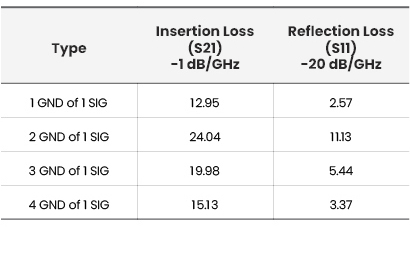 change ground of 1 signal