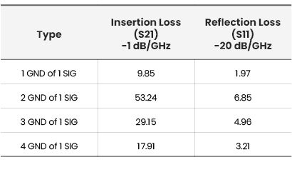 change ground of 1 signal