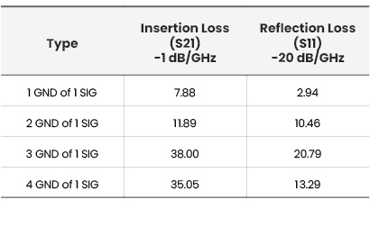 change ground of 1 signal