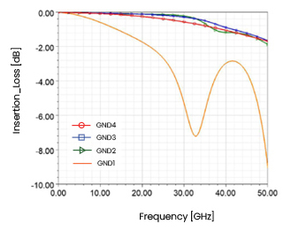 insertion loss