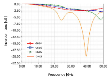 insertion loss