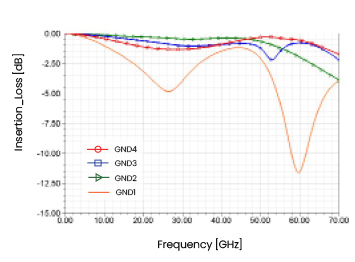 insertion loss