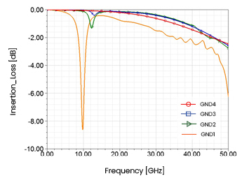 insertion loss