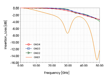 insertion loss