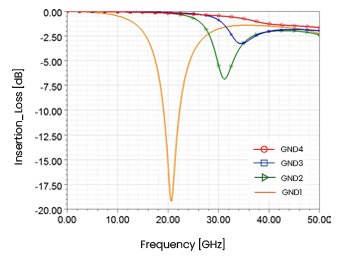 insertion loss