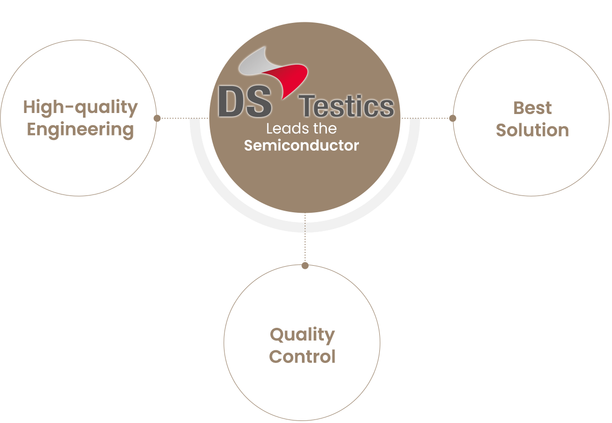 about DS Testics