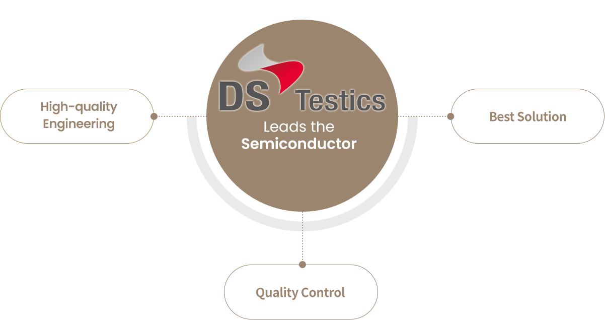 about DS Testics