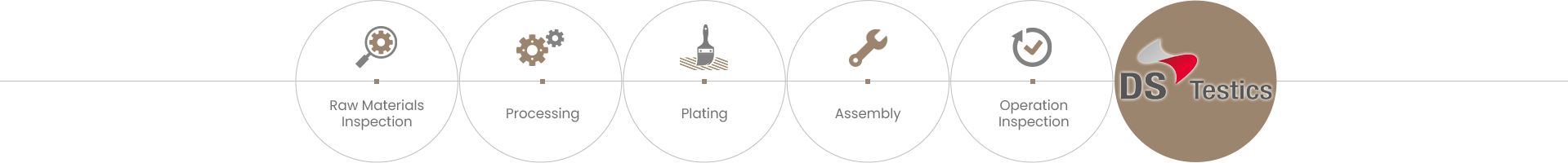 DS Testics QC인증마크부착