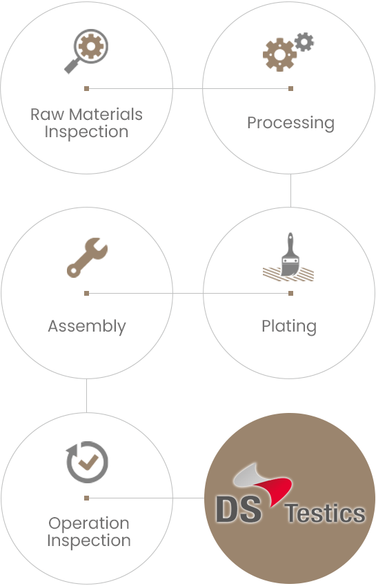 DS Testics QC인증마크부착