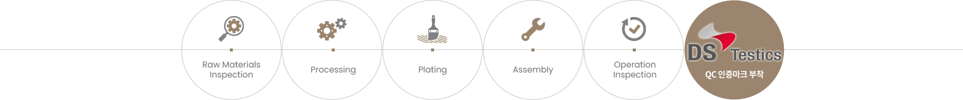 DS Testics QC인증마크부착